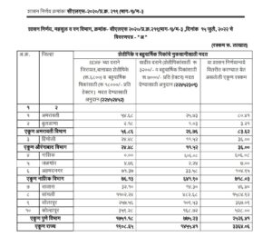 Ativrushti Nuksan Bharpai 2022