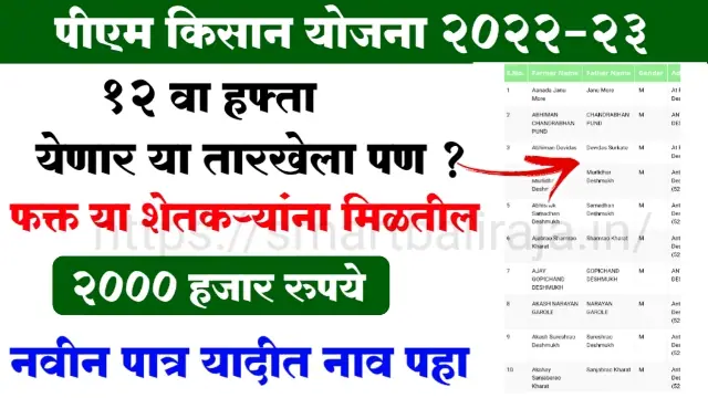 Pm Kisan Samman Nidhi