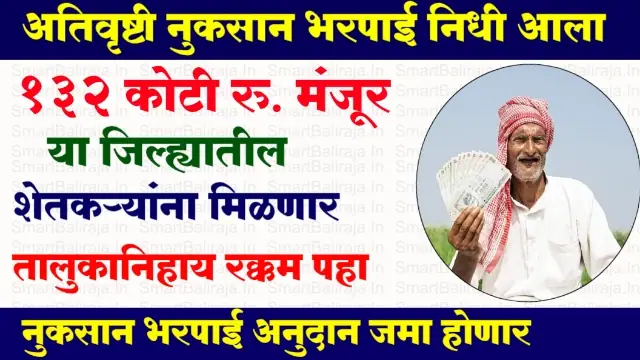 Nuksan Bharpai Nidhi Manjur