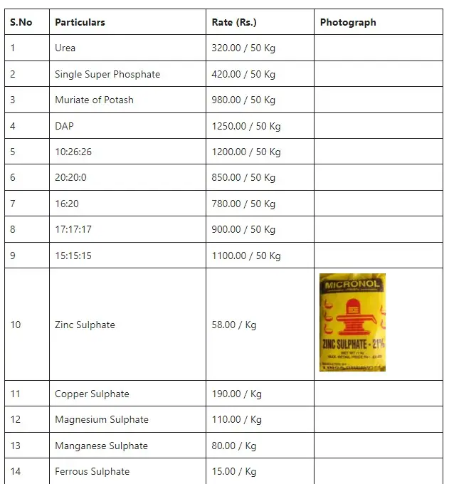 New Fertilizer Rate