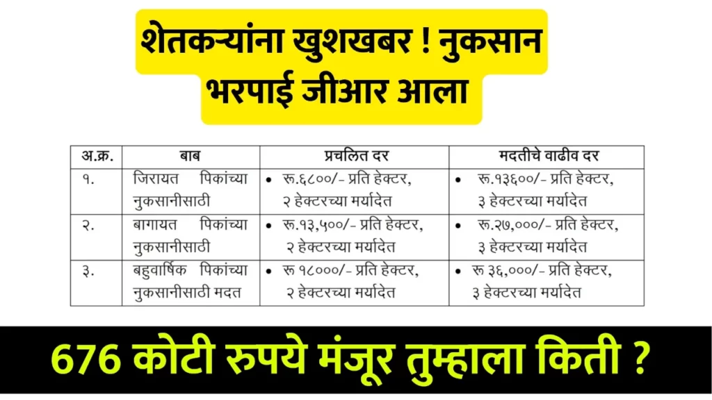 Nuksan Bharpai GR Maharashtra
