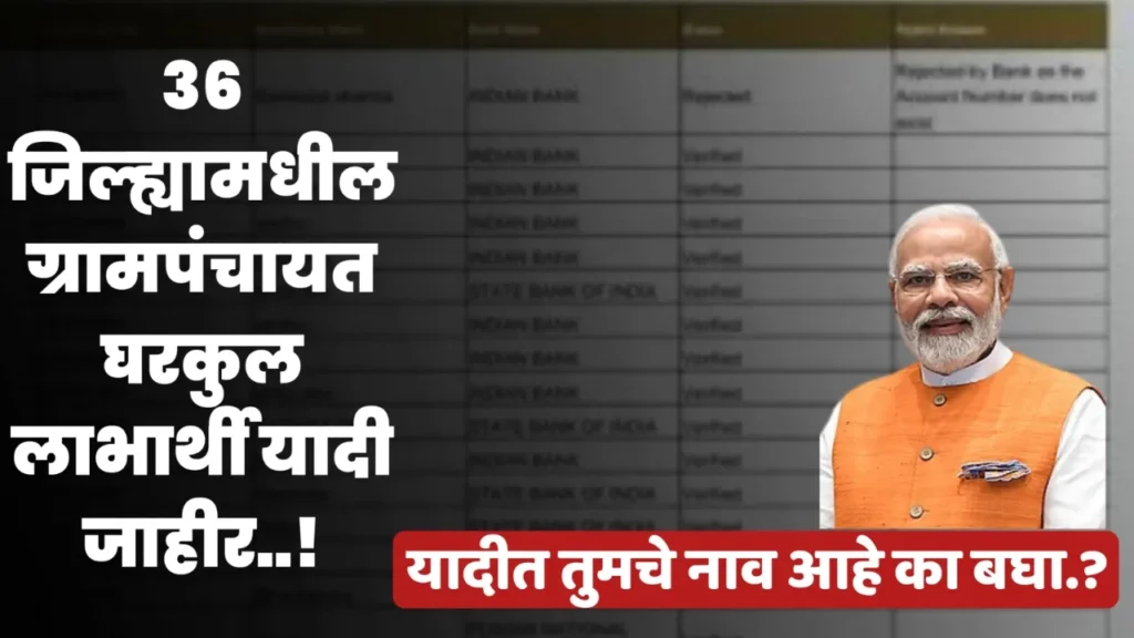 MH Gharkul List 2023